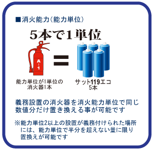 ５本で消火器１本分の消火能力
